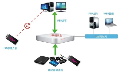 麦通病毒隔离盒升级版全新上市，引领网络安全技术新纪元