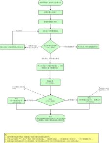 医疗器械网络销售备案与网络技术服务全流程指南
