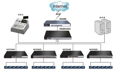 网吧万兆网络交换机选购指南 性能、成本与部署方案解析