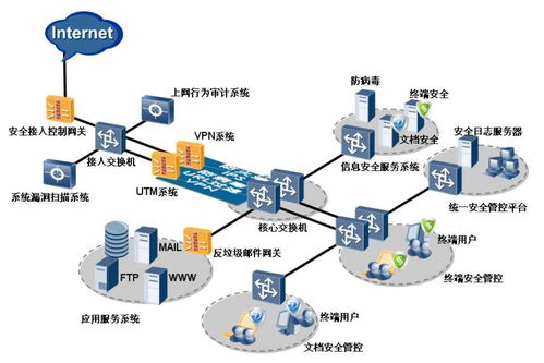 物联网技术赋能工厂环境监控与防护 驱动智能安全与网络设备销售新增长