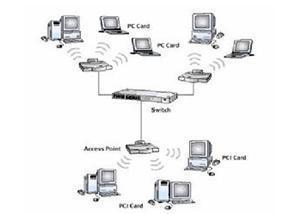无线局域网信号干扰故障分析与网络设备销售策略