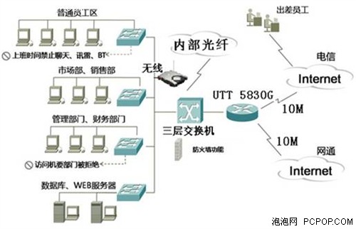 艾泰安全网关UTT 5830G 提升信息应用与网络设备销售的新利器